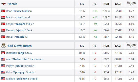 LPL赛区英雄联盟S15全球总决赛资格赛四队争夺名额