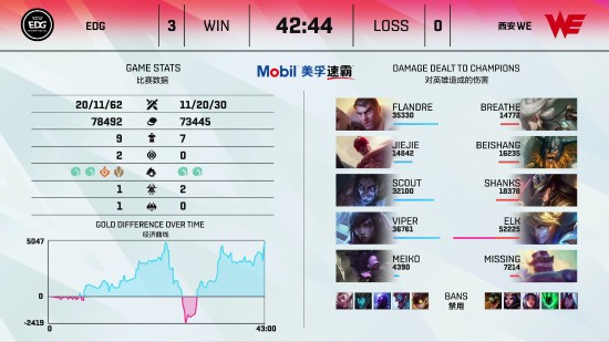 英雄联盟世界赛淘汰赛门票正式发布，决赛票价信息引关注